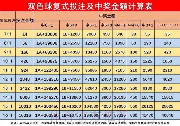 如何科学投注世界杯彩票获取最佳收益