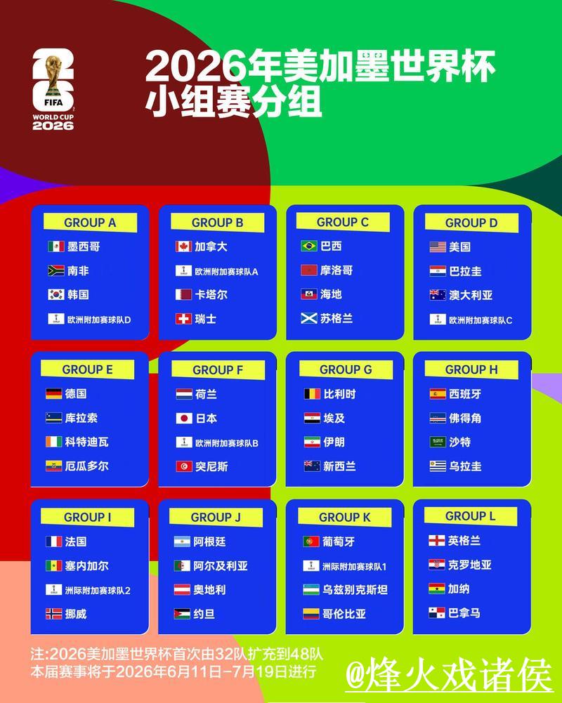 2026世界杯竞猜小组赛分析指南 2026世界杯竞猜小组赛分析指南